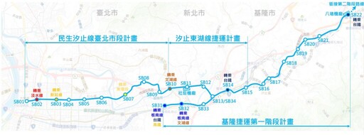 經費需求攀升近1倍 1,261億元捷運工程完工時程不變