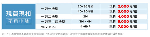 大金標準 超越百年 AI智能診斷 會讀空氣的好空調