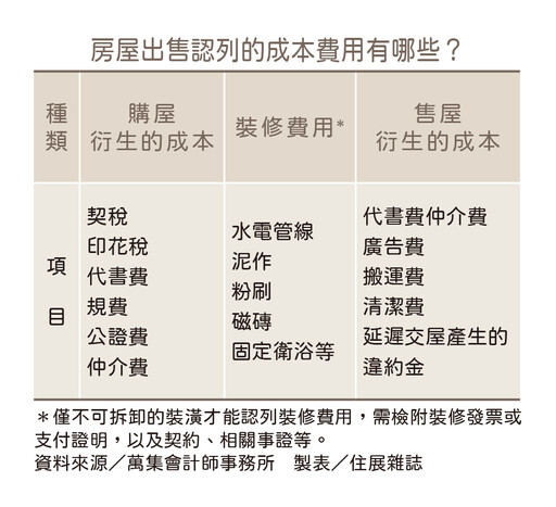 2025稅改「殺很大」 房子放十年竟變豪宅? 自住老屋主也逃不掉