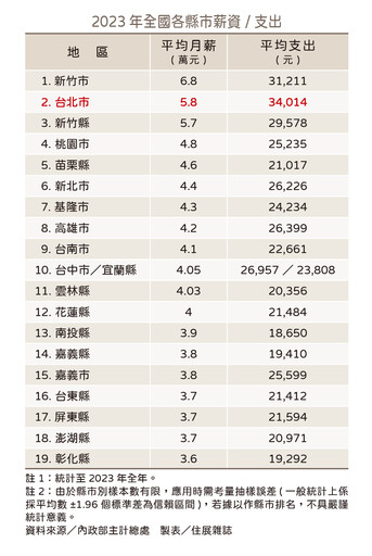 「低首付」風險須知 買房真的變輕鬆?當心財務壓力讓你付不出來