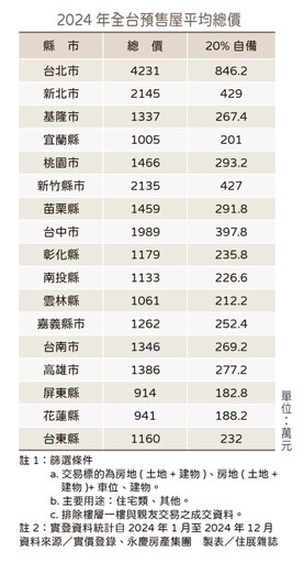 「低首付」風險須知 買房真的變輕鬆?當心財務壓力讓你付不出來