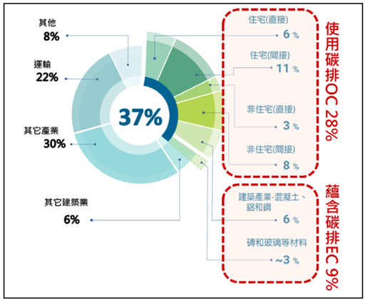 近期很夯的ESG是什麼?