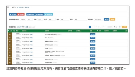 台灣物業管理面臨的挑戰 建築維護、價值提升的未來趨勢