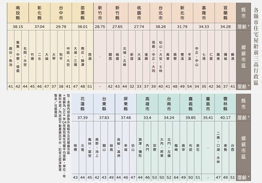 氣候變遷加速建材老化「時光刻痕」下的隱憂 老屋居安防線拉警報