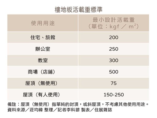 違建、外推、拆牆…你正在用生命與老屋做博弈嗎?潛藏在裝潢與違建下的結構危機