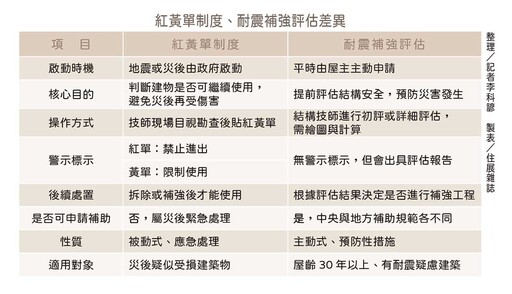 違建、外推、拆牆…你正在用生命與老屋做博弈嗎?潛藏在裝潢與違建下的結構危機