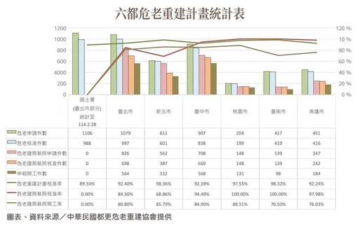 等不到危老 全台500萬戶老屋只能靠撐? 營建成本暴漲五倍 重建卡關淪居安未爆彈