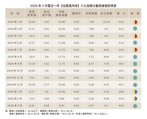 房市蛇年犯太歲 建商誠意開價迎戰川普瘋狗浪