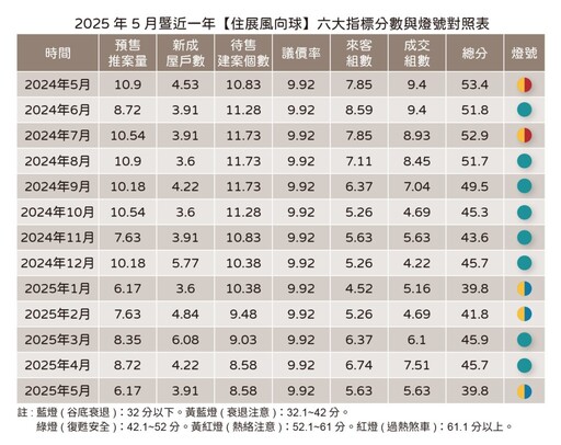 購屋族房貸卡關!新青安房貸申請遇瓶頸 自住客須備更多自備款金融業者籲申貸前審慎評估