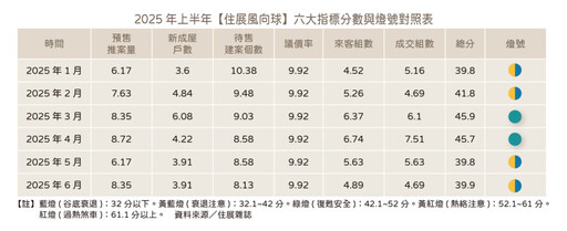 房市多冷不言可喻 推都推了還是要降價?