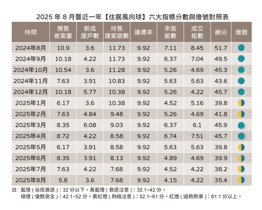 資金充裕者，可嘗試逆轉勝