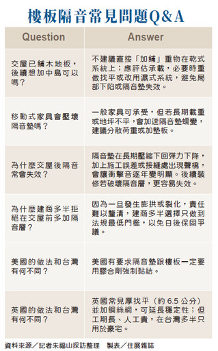 從流行話題到社會案例，「永久隔音」成居住必備 築起安靜防線，才能學蔡依林當睡美人