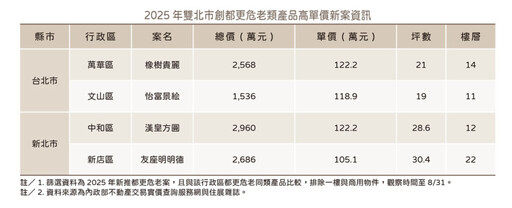 金龍風暴籠罩一年 價量背離挑戰經濟學原理