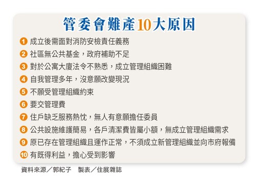 攤開老屋風險清單 全台554萬老屋曝險 破洞怎麼補?