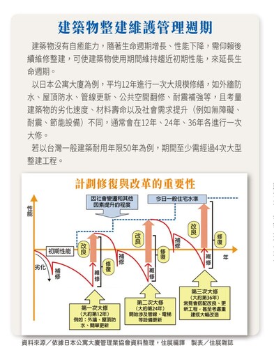 老屋風險清單1：火災、磁磚雨連環爆！六成老宅藏城市級危機