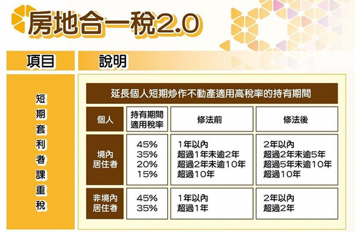 2024換屋全攻略：從換屋方式、稅務規劃到貸款計算，教你如何精準決策