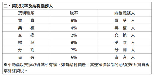 2025年契稅全攻略：定義、繳納對象、計算方法與減免技巧