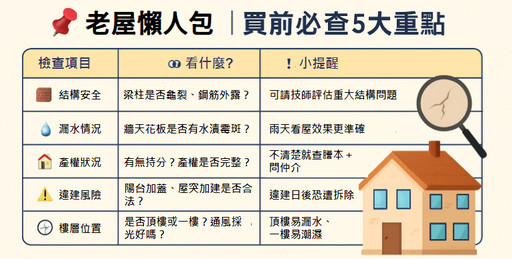 房市大降溫竟首選中古屋?中古屋聖經5大重點