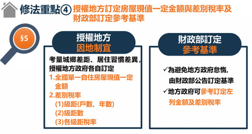 5月開徵房屋稅?自用住宅稅率怎麼算才對?