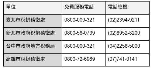 5月開徵房屋稅?自用住宅稅率怎麼算才對?