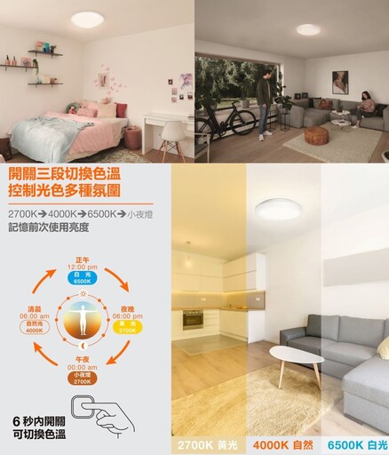 OSRAM歐司朗多重應用吸頂燈,最佳人因照明創造健康完美生活!