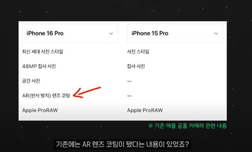 祖傳鬼影消不掉 蘋果官網iPhone 16 Pro系列規格偷刪這一行