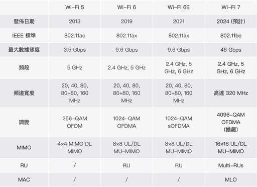 Samsung Galaxy S24系列新機台灣售價出爐！S24 Ultra 售價43,900起考驗星粉們的口袋深度