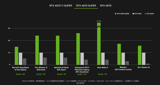 吃雞新神器來了！ROG Strix GeForce RTX 4070 Ti SUPER 16GB GDDR6X OC 版開箱評測分享
