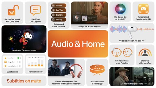 WWDC24登場！ iOS、iPadOS、macOS、tvOS、visionOS 和 watchOS 將推出最新技術