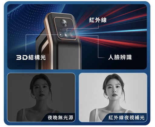 Arpha M2 Ultra 3D人臉辨識靜音智慧電子鎖開箱使用分享：超安全智慧可一秒臉部辨識解鎖！