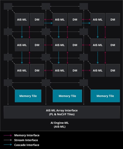 AI遊戲創作樣樣行！華碩 TUF Gaming A14 (FA401WV) AI 電競筆電開箱評測分享