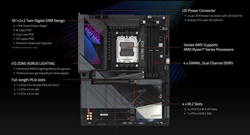 技嘉 X870E AORUS MASTER 主機板開箱評測分享：給你最強戰鬥力的 AMD 平台