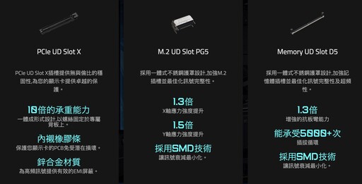 技嘉 X870E AORUS MASTER 主機板開箱評測分享：給你最強戰鬥力的 AMD 平台