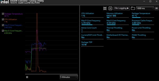 技嘉 Z890 AORUS MASTER 主機板開箱+Intel Core Ultra 9 285K評測分享：超多DIY友善設計且用料扎實效能突出！