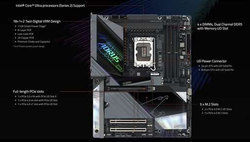 技嘉 Z890 AORUS MASTER 主機板開箱+Intel Core Ultra 9 285K評測分享：超多DIY友善設計且用料扎實效能突出！