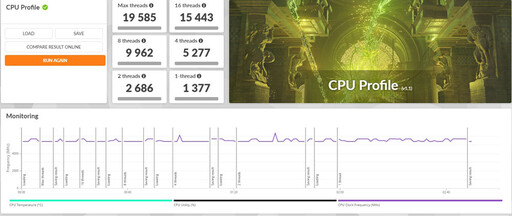 微星MPG Z890 CARBON WIFI 主機板開箱評測分享：擴充性多又強還有嶄新的BIOS與EZDIY設計 輕鬆獲得最佳效能表現！