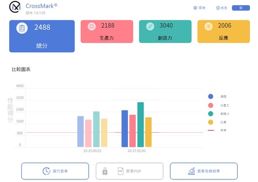 微星MPG Z890 CARBON WIFI 主機板開箱評測分享：擴充性多又強還有嶄新的BIOS與EZDIY設計 輕鬆獲得最佳效能表現！