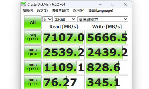 三星990 EVO Plus M.2固態硬碟評測：提供高穩定性與7,250 MB/s資料讀取速度 混合 PCIe 5.0/PCIe 4.0 更智慧！