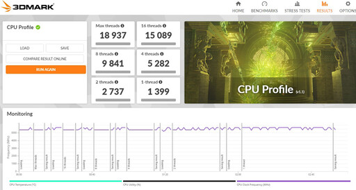 Intel桌機白色控與創作者經濟首選！技嘉 Z890 AERO G主機板評測分享