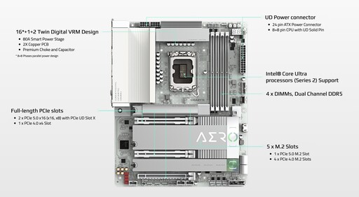 Intel桌機白色控與創作者經濟首選！技嘉 Z890 AERO G主機板評測分享