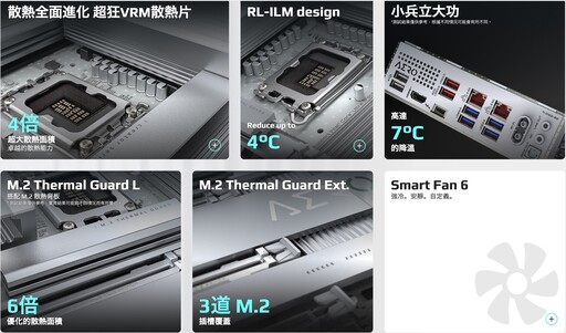 Intel桌機白色控與創作者經濟首選！技嘉 Z890 AERO G主機板評測分享