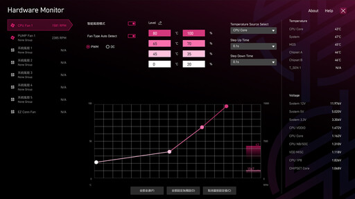 微星 MPG X870E CARBON WIFI 主機板開箱評測分享：超頂的用料與擴充性與效能表現！是遊戲玩家與Ryzen 7 9800X3D的好搭檔！