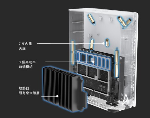 華碩ZenWiFi BT8 Wi-Fi 7智慧Mesh系統評測：輕鬆建置高速無線網路環境就靠它！還能透過手機當作5G分享器