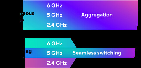 華碩ZenWiFi BT8 Wi-Fi 7智慧Mesh系統評測：輕鬆建置高速無線網路環境就靠它！還能透過手機當作5G分享器