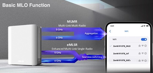 華碩ZenWiFi BT8 Wi-Fi 7智慧Mesh系統評測：輕鬆建置高速無線網路環境就靠它！還能透過手機當作5G分享器