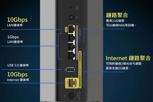 NETGEAR NIGHTHAWK RS600 WiFi 7 路由器開箱使用分享：安全性與連線品質都非常優異