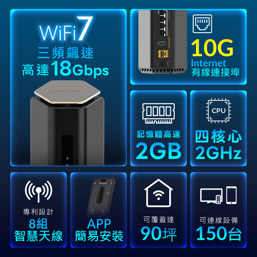 NETGEAR NIGHTHAWK RS600 WiFi 7 路由器開箱使用分享：安全性與連線品質都非常優異