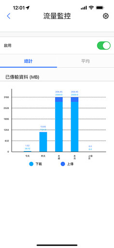 NETGEAR NIGHTHAWK RS600 WiFi 7 路由器開箱使用分享：安全性與連線品質都非常優異