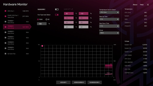 MSI MPG X870E EDGE TI WIFI主機板開箱評測分享：銀白配色給你滿滿的戰鬥力！