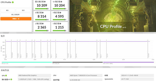 MSI MPG X870E EDGE TI WIFI主機板開箱評測分享：銀白配色給你滿滿的戰鬥力！